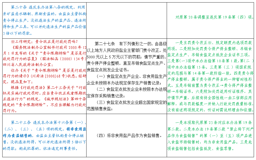 《食盐专营办法》修订前后具体条文变化分析