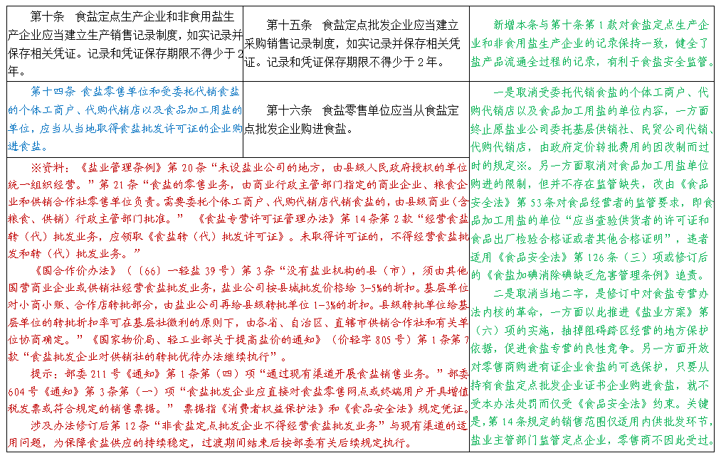 《食盐专营办法》修订前后具体条文变化分析