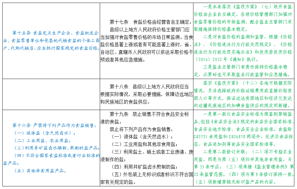 《食盐专营办法》修订前后具体条文变化分析