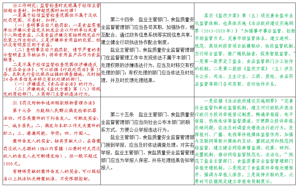 《食盐专营办法》修订前后具体条文变化分析